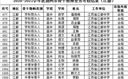 扬州小学教师收入（扬州教师收入高吗）