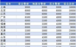 正式交警收入（交警收入高吗）