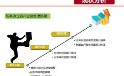 政企客户收入（政企客户营销是做什么）