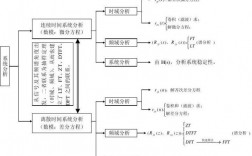 信号处理收入（信号处理发展前景）