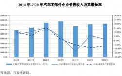 一汽大众收入（一汽大众 营业收入）