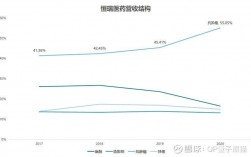 恒瑞医药年收入（恒瑞医药年收入多少）