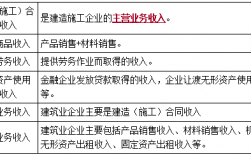 建筑行业收入（建筑行业收入确认原则）