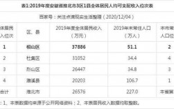 淮北的收入（淮北人平均工资是多少）