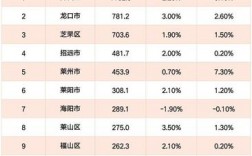 烟台的收入（烟台收入中位数）