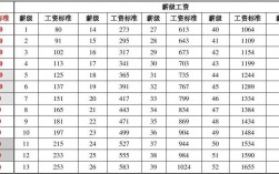 南京事业单位收入（南京事业单位工资水平）