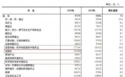 环境科学收入（环境科学的工资一般都是多少钱）