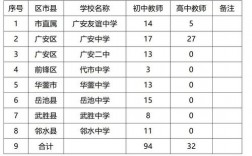 广安高中老师收入（广安教师基本工资是多少）