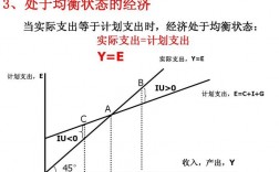 预测秘书收入（收入预测模型）