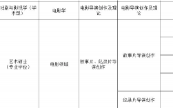 纪录片导演收入（纪录片导演薪酬）