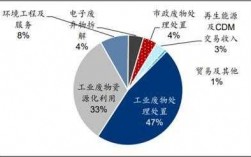 危废收入（危废行业收入确认）