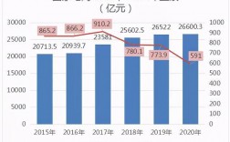 电业局高收入（电力局收入）