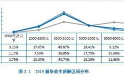 交通院的收入（交通院的收入高吗）