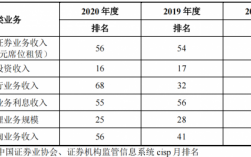 渤海证券投行收入（渤海证券底薪）