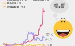 汉能销售收入（汉能公司上市）