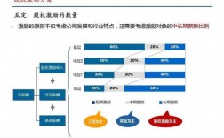 股权工资性收入（股权工资性收入有哪些）