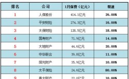 保险收入排名（保险收入排行榜）