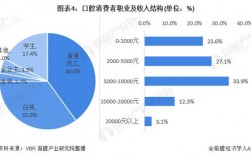 口腔医生的收入（口腔医生的收入来源）