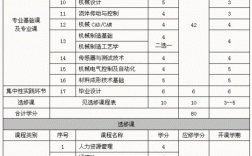 重庆机械专业收入（重庆机械工程专业）