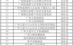 广州公安收入待遇（广州公安收入待遇怎么样）