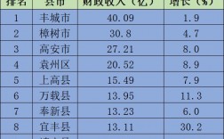 宜丰公务员收入（宜黄公务员工资）