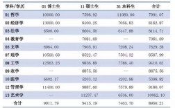 武汉同济年收入（武汉同济年收入怎么样）