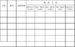 房产置业顾问的收入（房产置业顾问的薪资提成怎么算的）