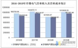 电气设计的收入（电气设计的收入如何）