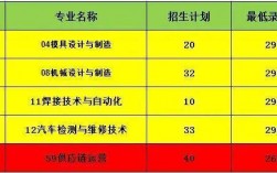 检验医师就业收入（医学检验师收入）