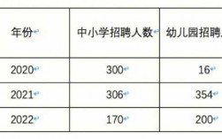 济南高中教师收入情况（济南高中教师收入情况分析）