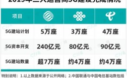 河北通信收入（河北通信建设算国企么）