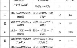 北京收入多少（北京收入多少交税）