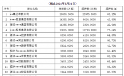 绍兴银行收入（绍兴银行收入多少）