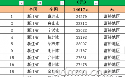 浙江各县农民收入（浙江各县农村人均可支配收入排名）