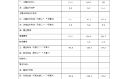 桂林财务经理收入（桂林财务经理收入多少）