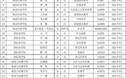 陕师大教授收入（陕师大副教授工资）