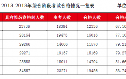 南宁注会年收入（广西注会通过率2019）