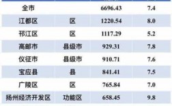 江都人均收入2016（江都人均收入2021）