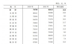 太原年均收入（太原人均收入工资2021）