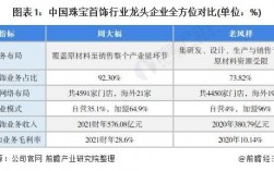 北京周大福店长收入（北京周大福店长收入如何）