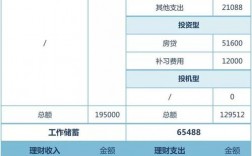 年终总结收入（年终总结收入怎么填写）