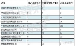 企业资产和收入（企业资产和收入比例是多少）