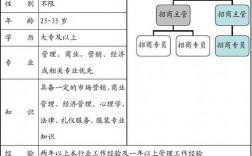 商场信息经理收入（信息经理是干什么的）