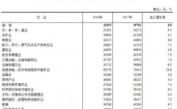 统计师余收入（统计专业薪酬）