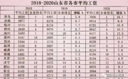 德州市人均收入（德州市人均收入2020）