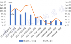 浪潮重庆公司收入（浪潮重庆公司收入多少）