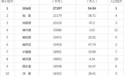 2017汉中收入（汉中市人均收入多少钱）