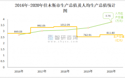 佳木斯财政收入2016（佳木斯财政收入2020）