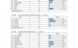 以纯收入来源（以纯公司现状）