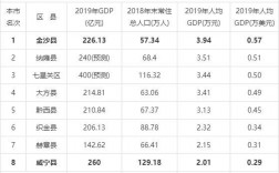 2016毕节地区收入（毕节市2019人均年收入）